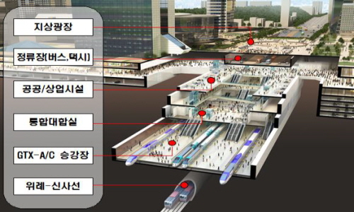 ◇(가칭)강남권 광역복합환승센터 조감도