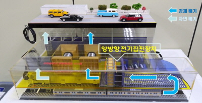 ◇양방향 전기집진기를 지하철 본선 환기구에 적용한 미세먼지 저감기술을 설명한 모형(사진=행안부 제공)