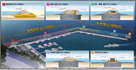 ◇여수신북항 외곽시설 축조공사 계획평면도(자료-해수부 제공)