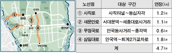 ◇녹색교통지역 자전거우선도로 시인성 개선 시범설치 구간 /자료=서울시청 제공
