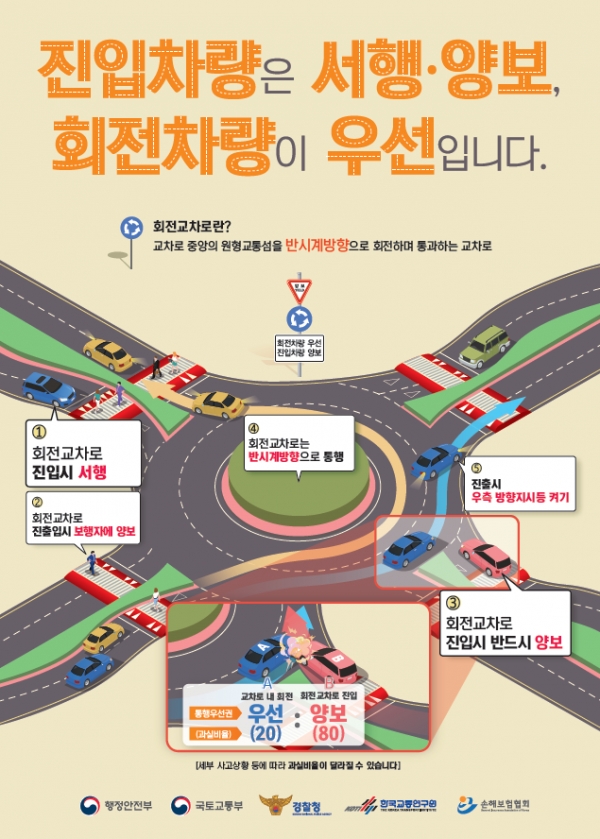 ◇회전교차로 통행방법(포스터) /자료=행안부 제공