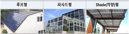 ◇건물일체형 태양광(BIPV) 예시 /사진=환경부 제공