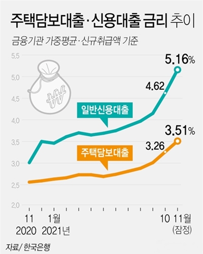 주택담보대출 중도상환수수료 은행, 보험사 조건 체크! 2