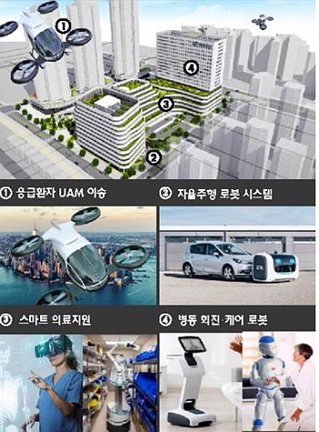 ◇위례 신축 가천길병원 '스마트+빌딩' 전환 모델