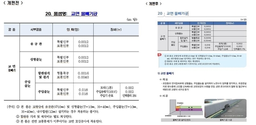 ◇서울형 품셈 개편 전(왼쪽)과 개편 후(오른쪽) /자료=서울시 제공
