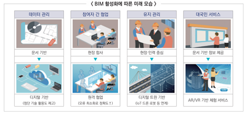 한국건설개발연구원 이미지