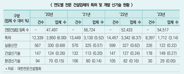 건설기술지원 이미지