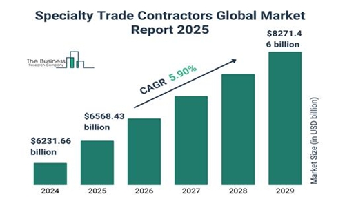 /자료=The Business Research Company 제공