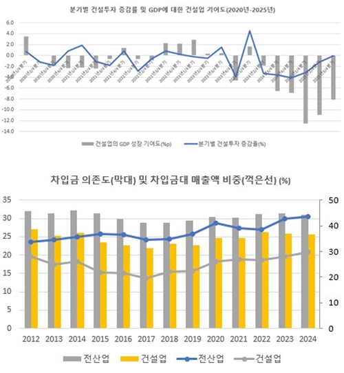 /자료=한국은행 경제통계시스템(ECOS) 제공