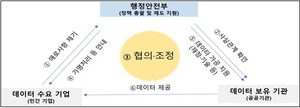 행안부, 공공데이터 확보 어려운 기업 위해 지원센터 개소 - 뉴스 썸네일 이미지