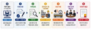 LH, 층간소음 인정 실무 자료집 발간
